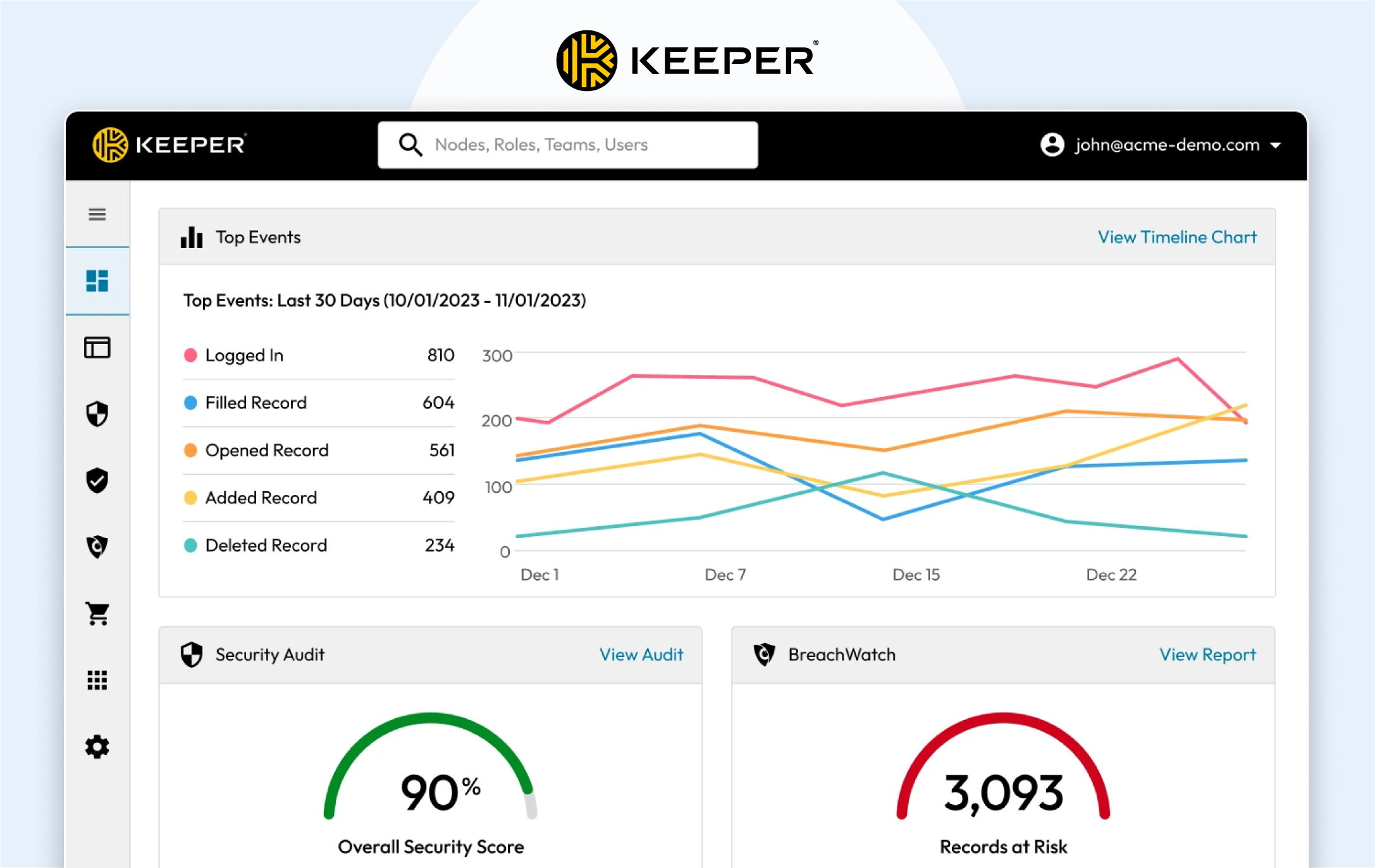 Keeper Dashboard