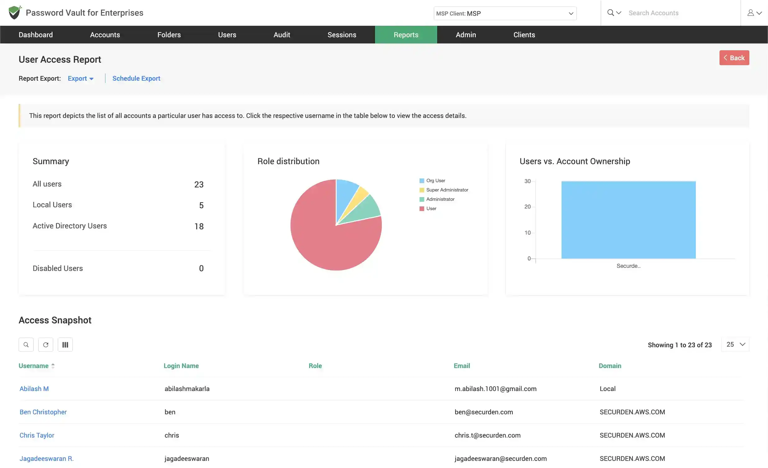 Intuitive Reports