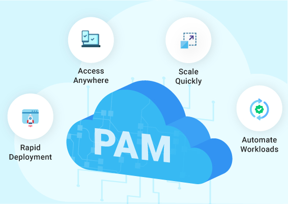 What is Cloud PAM? [Definition, Features, Benefits, and Factors to Choose the Right One]