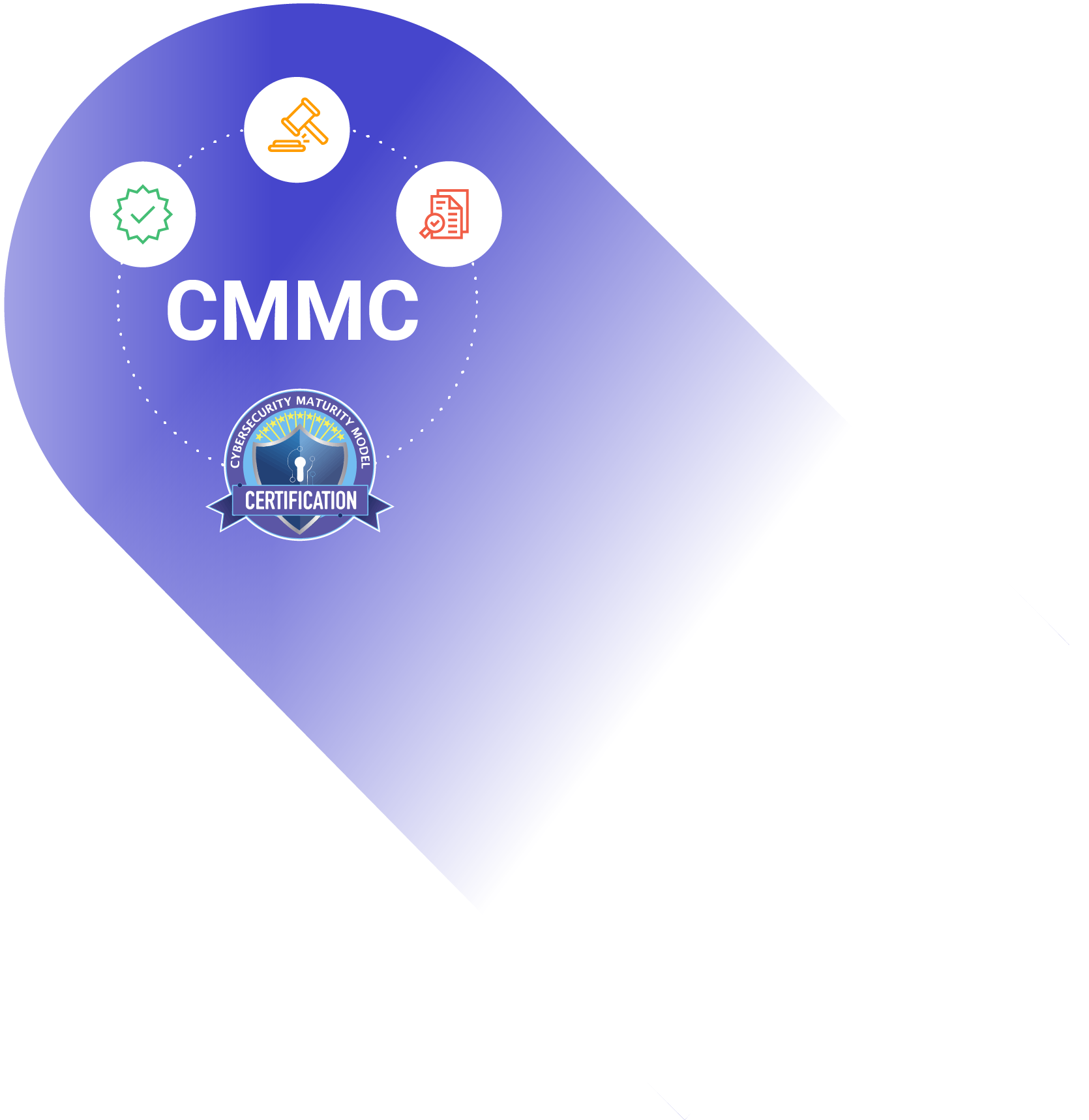 Demonstrating CMMC Compliance with Unified PAM