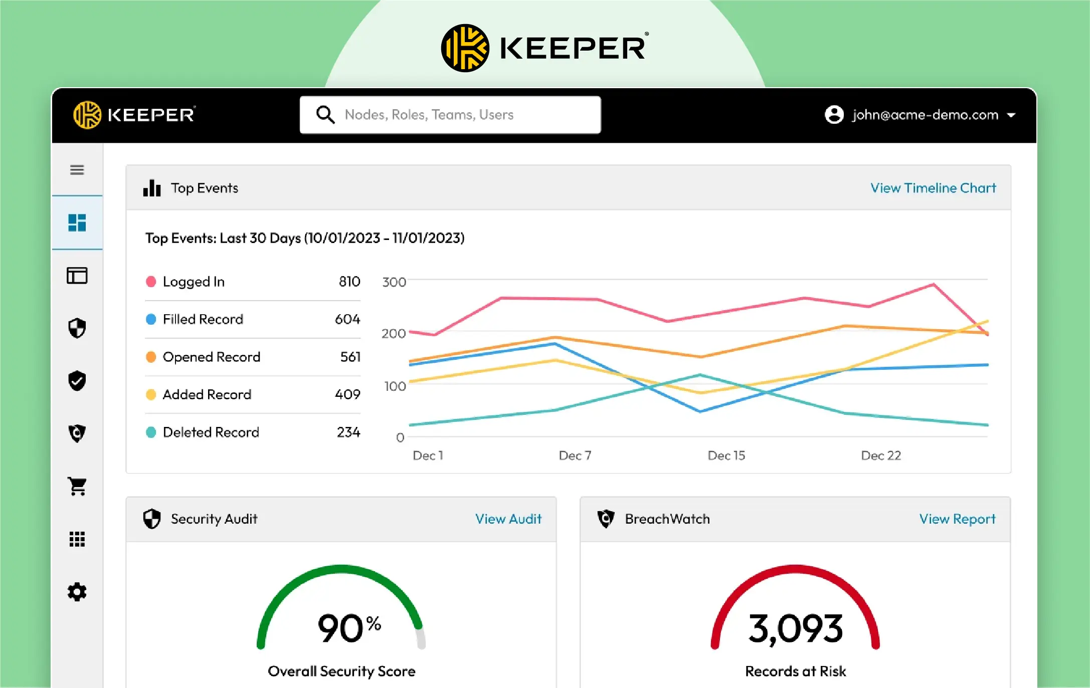 Dashboard of Keeper