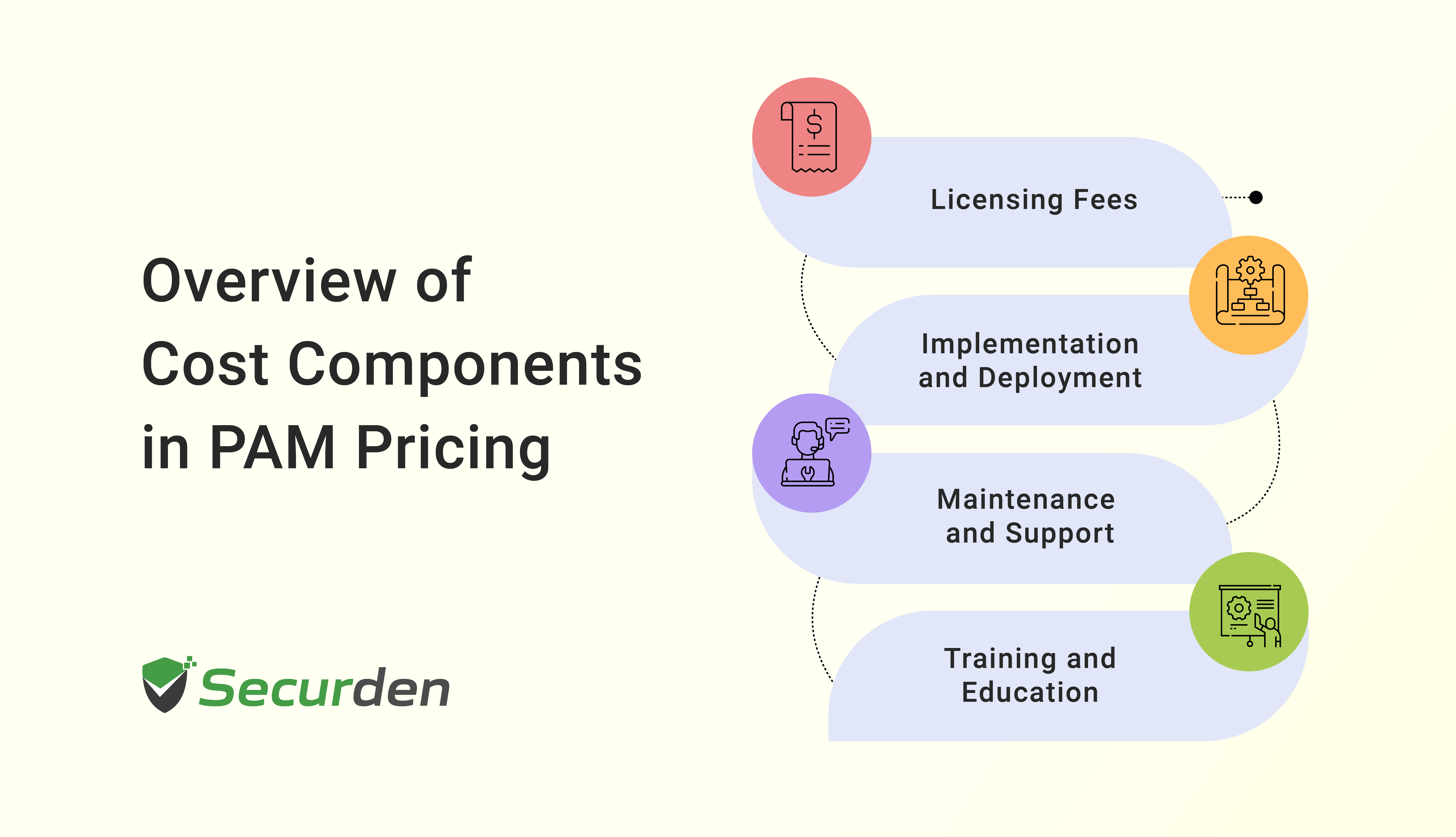 Overview of Cost Components in PAM Pricing