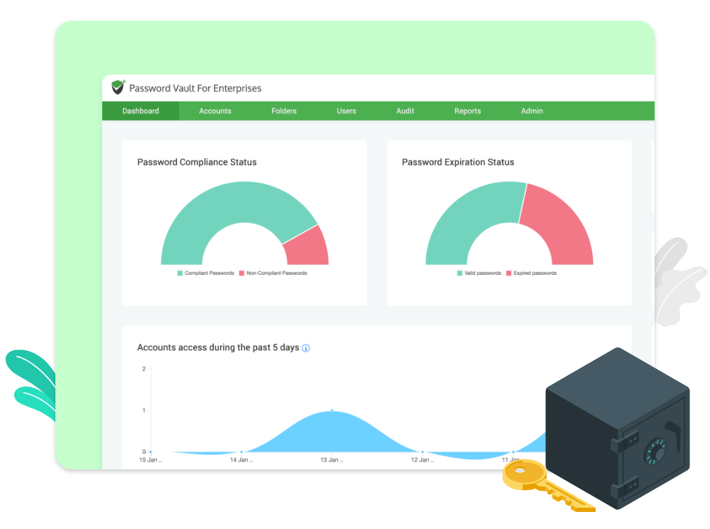 Password Vault For Enterprises