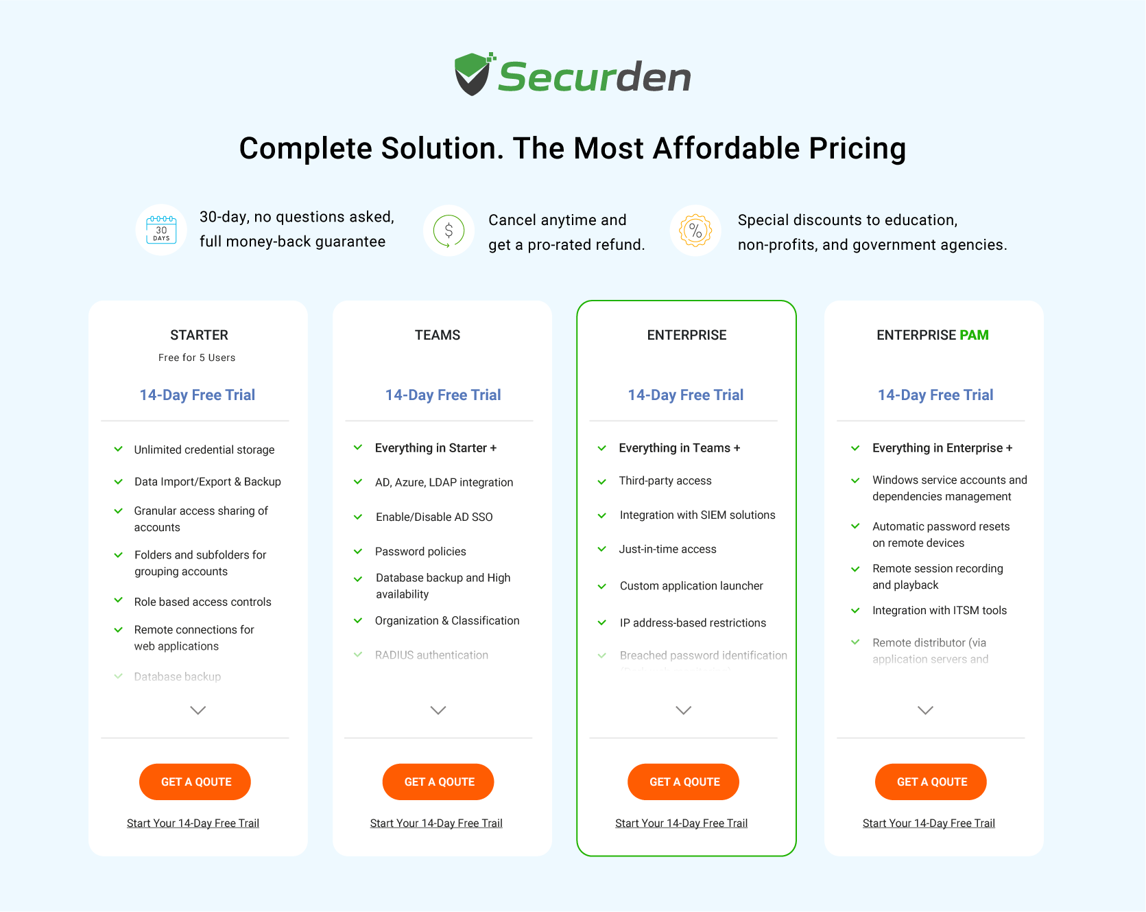 Securden Pricing Plans