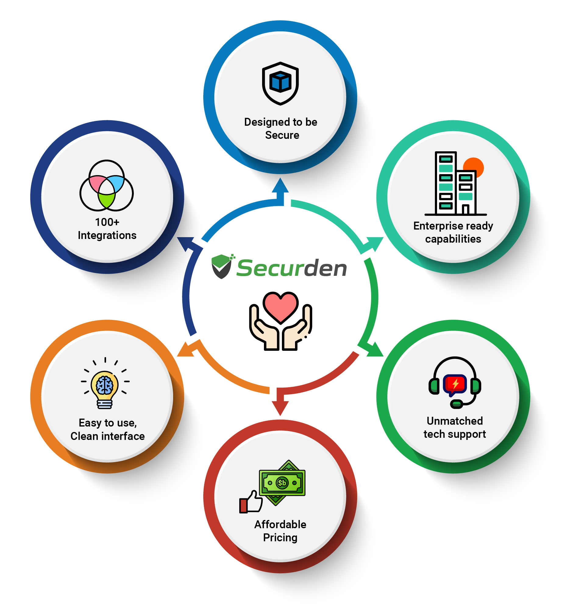 Password Manager Built on Zero Trust